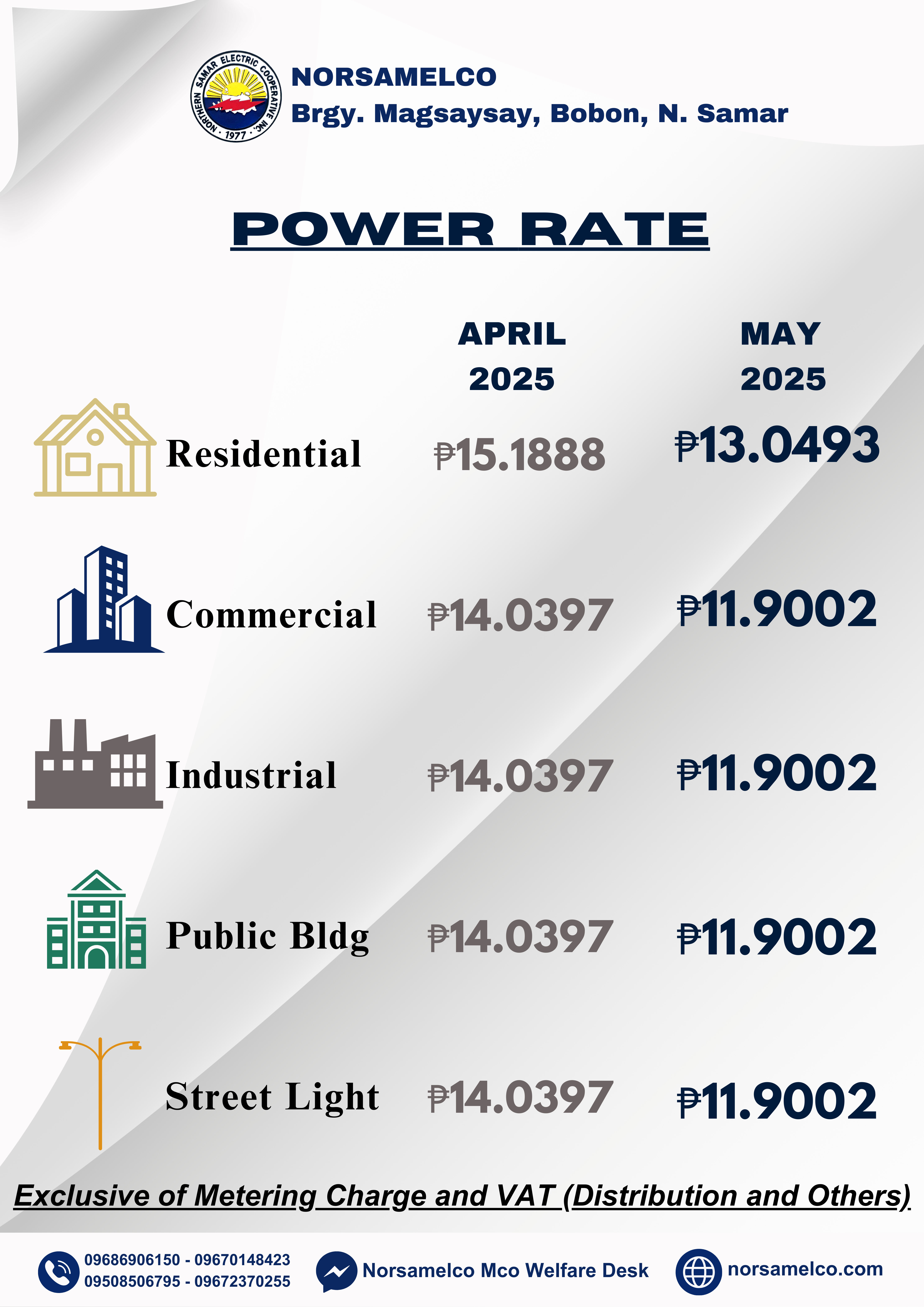 POWER RATE ADVISORY FOR THE MONTH OF MAY 2025