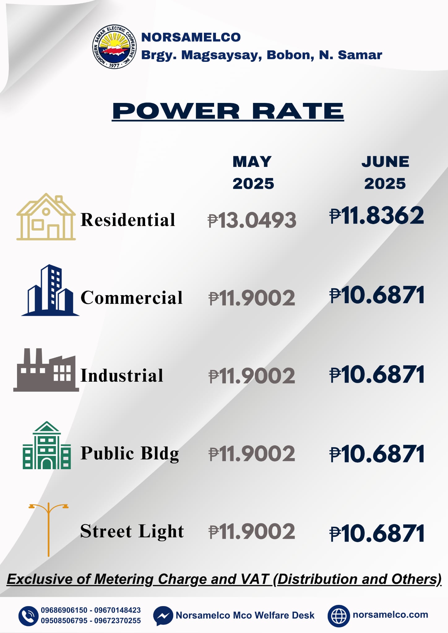 POWER RATE ADVISORY FOR THE MONTH OF JUNE 2025